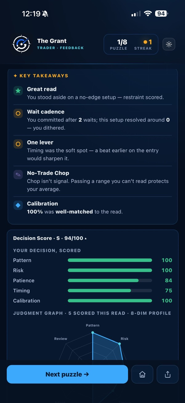 The Grant verdict — decision score 94 of 100 with the Judgment Graph radar.