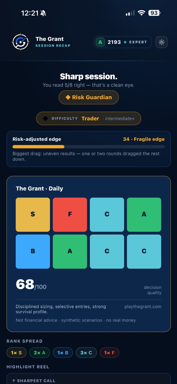 The Grant session recap — eight grade tiles, 68 of 100, the rank spread.