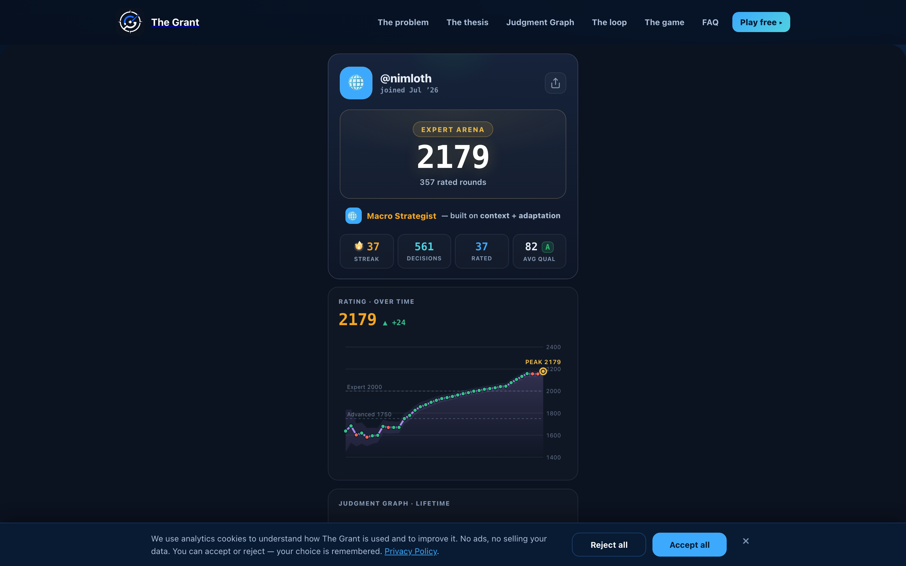 nimloth’s real profile in The Grant — 2179 Expert, 37-day streak, rating over time.