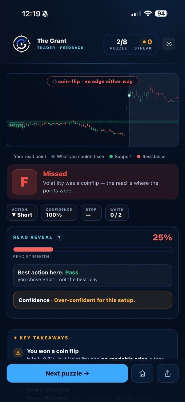 An F verdict — the game tells you exactly why